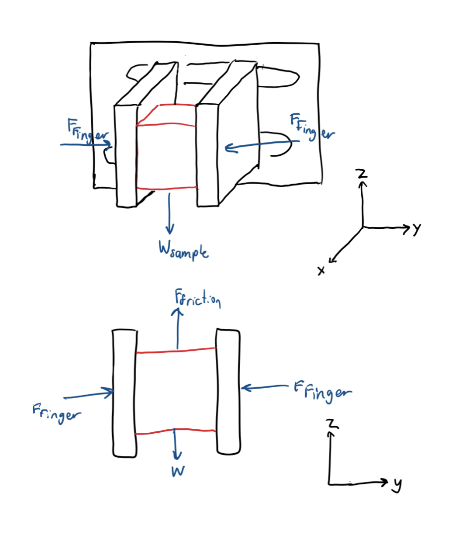 Drawing a gripper hand forces